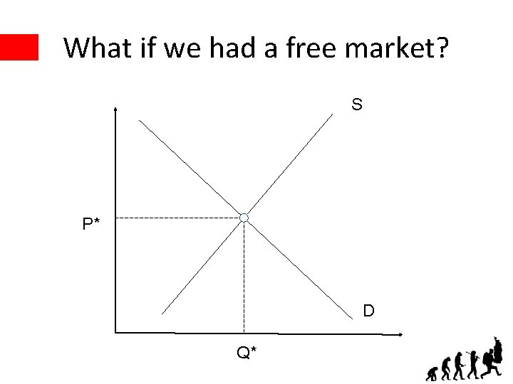 What if we had a free market? S P* D Q* 