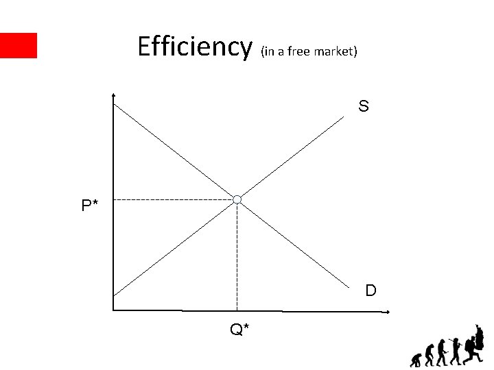 Efficiency (in a free market) S P* D Q* 