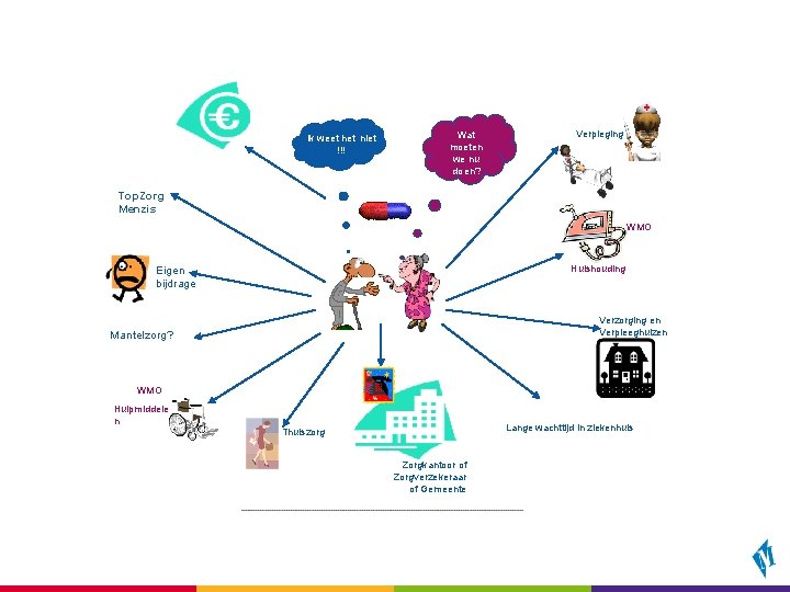 Ik weet het niet !!! Wat moeten we nu doen? Verpleging Top. Zorg Menzis