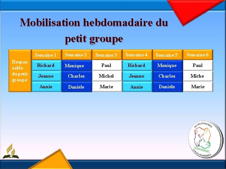 Mobilisation hebdomadaire du petit groupe Respon sable du petit groupe Semaine 1 Semaine 2