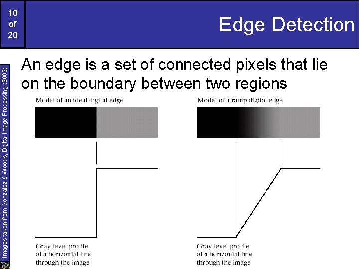 Images taken from Gonzalez & Woods, Digital Image Processing (2002) 10 of 20 Edge