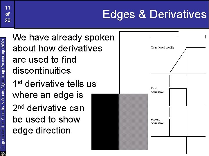 Images taken from Gonzalez & Woods, Digital Image Processing (2002) 11 of 20 Edges