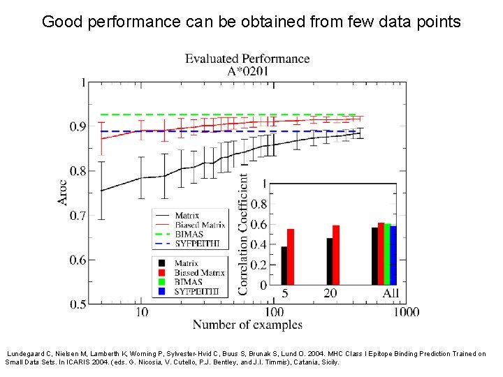 Good performance can be obtained from few data points Lundegaard C, Nielsen M, Lamberth