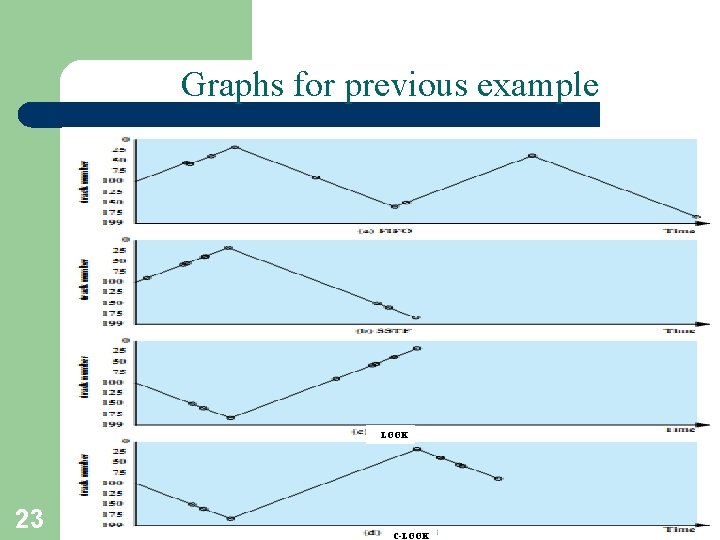 Graphs for previous example LOOK 23 A. Frank - P. Weisberg C-LOOK 