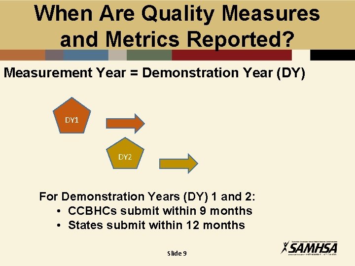 When Are Quality Measures and Metrics Reported? Measurement Year = Demonstration Year (DY) DY