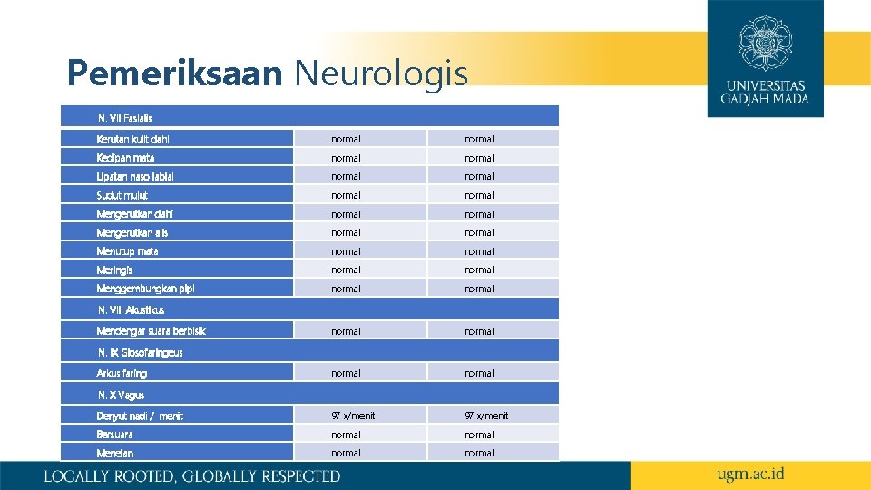 Pemeriksaan Neurologis N. VII Fasialis Kerutan kulit dahi normal Kedipan mata normal Lipatan naso