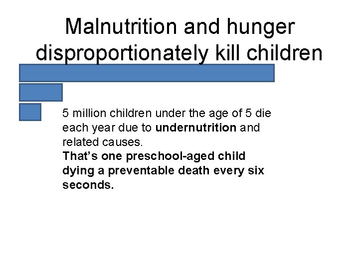 Malnutrition and hunger disproportionately kill children 5 million children under the age of 5