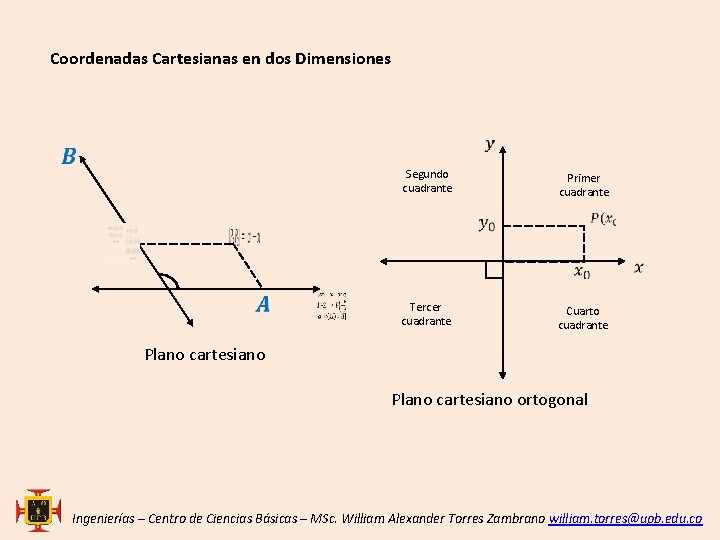 Coordenadas Cartesianas en dos Dimensiones Segundo cuadrante Primer cuadrante Tercer cuadrante Cuarto cuadrante Plano