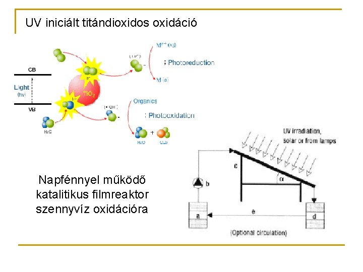 UV iniciált titándioxidos oxidáció Napfénnyel működő katalitikus filmreaktor szennyvíz oxidációra 
