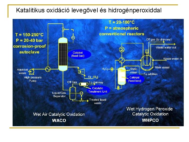 Katalitikus oxidáció levegővel és hidrogénperoxiddal 