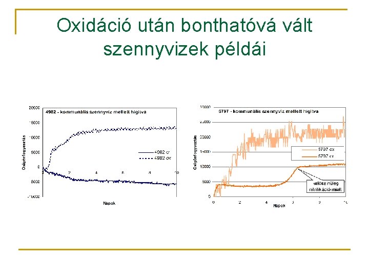 Oxidáció után bonthatóvá vált szennyvizek példái 