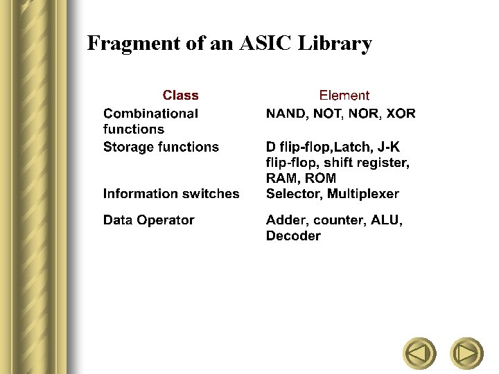 Fragment of an ASIC Library 