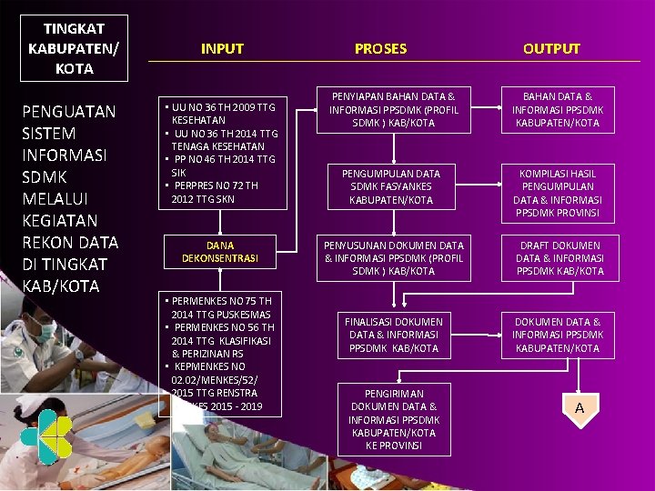 TINGKAT KABUPATEN/ KOTA PENGUATAN SISTEM INFORMASI SDMK MELALUI KEGIATAN REKON DATA DI TINGKAT KAB/KOTA