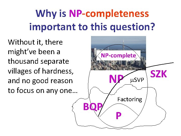 Why is NP-completeness important to this question? Without it, there might’ve been a thousand