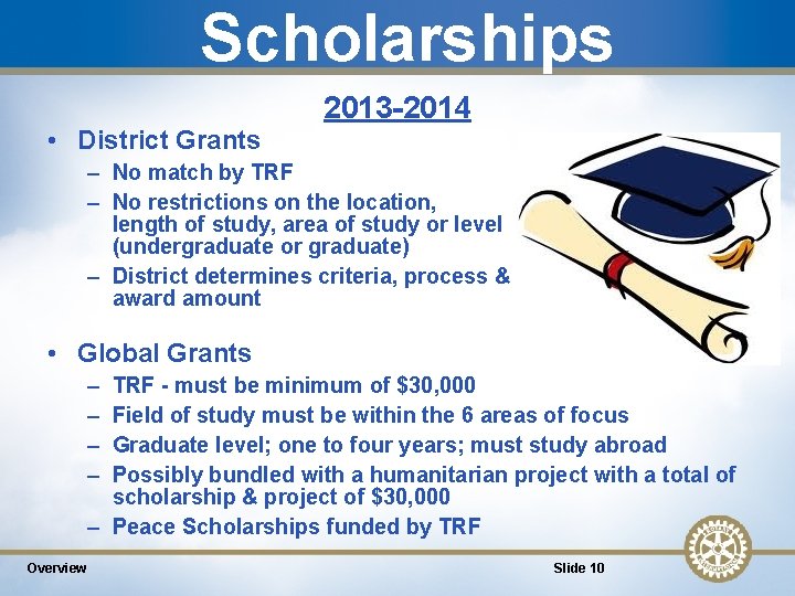 Scholarships 2013 -2014 • District Grants – No match by TRF – No restrictions