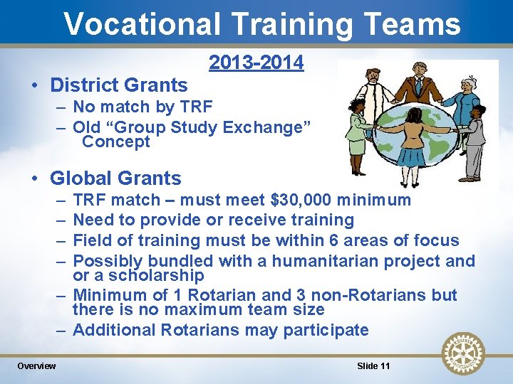 Vocational Training Teams 2013 -2014 • District Grants – No match by TRF –