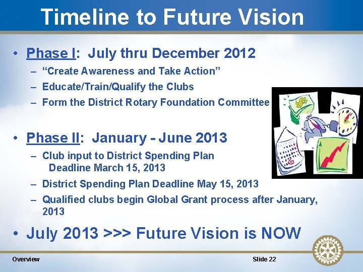 Timeline to Future Vision • Phase I: July thru December 2012 – “Create Awareness