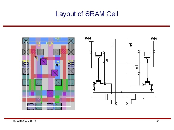 Layout of SRAM Cell Vdd b x x q x q q x x