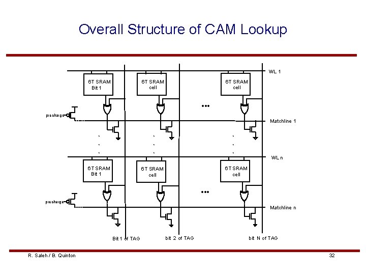 Overall Structure of CAM Lookup WL 1 6 T SRAM cell 6 T SRAM