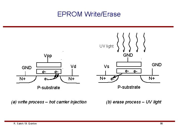 EPROM Write/Erase UV light GND Vpp GND N+ Vd e- e- e- N+ P-substrate