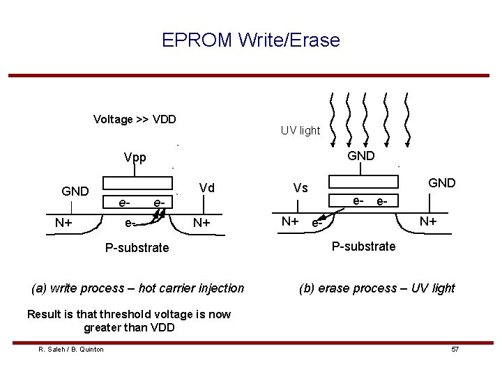 EPROM Write/Erase Voltage >> VDD UV light GND Vpp GND N+ Vd e- GND