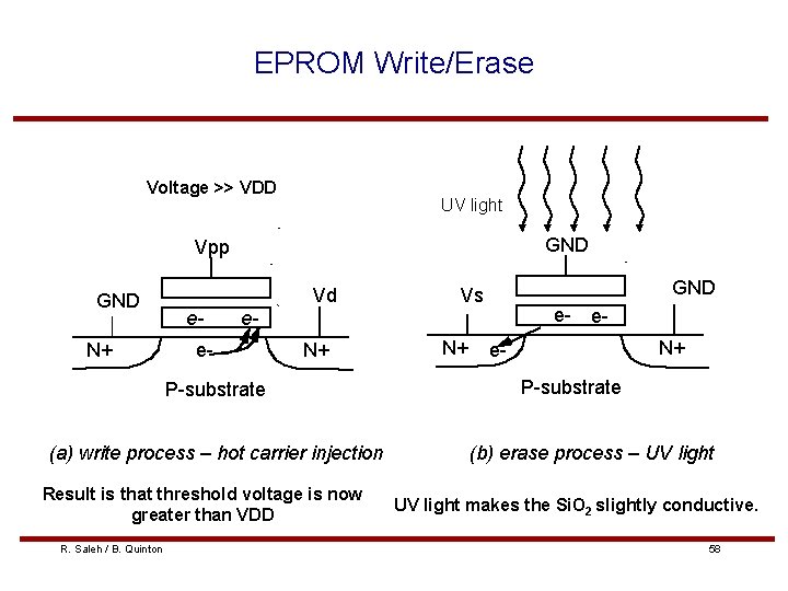 EPROM Write/Erase Voltage >> VDD UV light GND Vpp GND N+ Vd e- e-