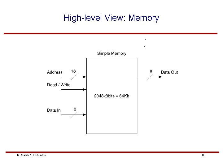 High-level View: Memory R. Saleh / B. Quinton 6 