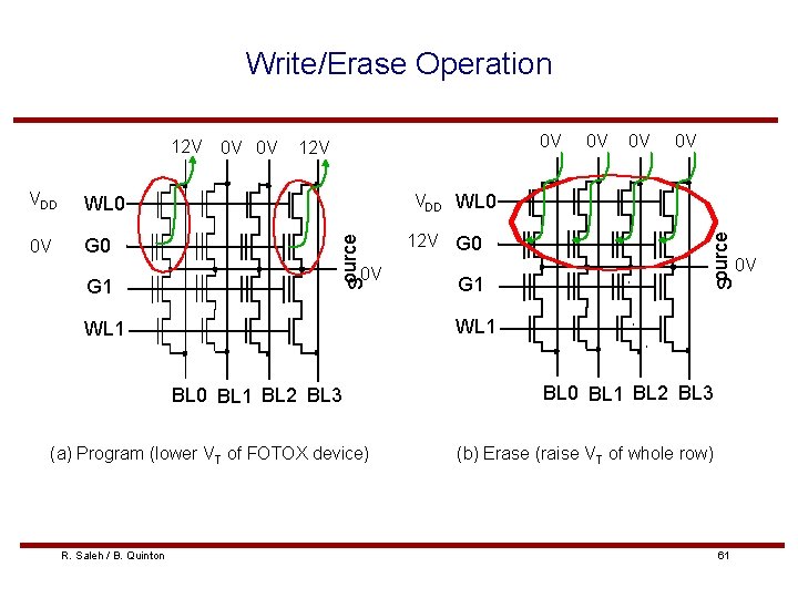 Write/Erase Operation 12 V 0 V G 0 G 1 0 V 0 V