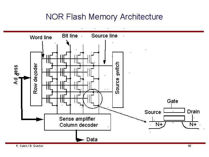 NOR Flash Memory Architecture Source line Source switch Bit line Row de coder Ad