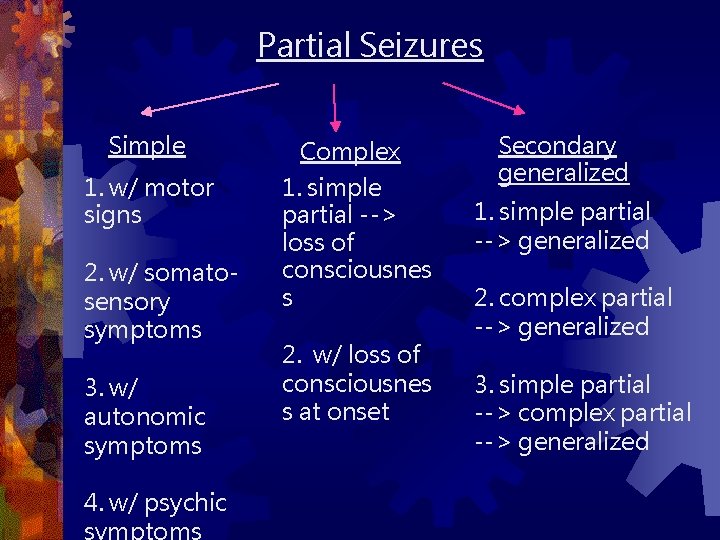 Partial Seizures Simple 1. w/ motor signs 2. w/ somatosensory symptoms 3. w/ autonomic