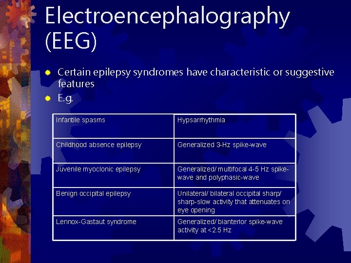 Electroencephalography (EEG) Certain epilepsy syndromes have characteristic or suggestive features ® E. g. ®