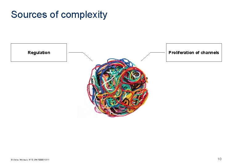 Sources of complexity Regulation © Oliver Wyman | NYC-OWX 00301 -011 Proliferation of channels