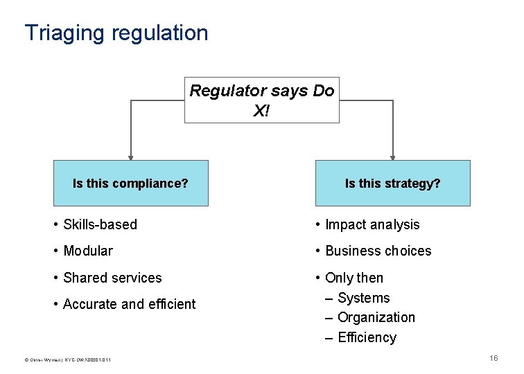 Triaging regulation Regulator says Do X! Is this compliance? Is this strategy? • Skills-based