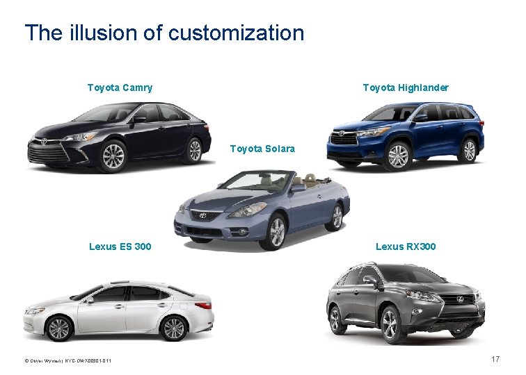 The illusion of customization Toyota Camry Toyota Highlander Toyota Solara Lexus ES 300 ©