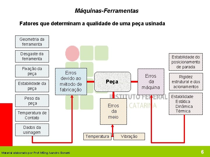 Máquinas-Ferramentas Fatores que determinam a qualidade de uma peça usinada Geometria da ferramenta Desgaste