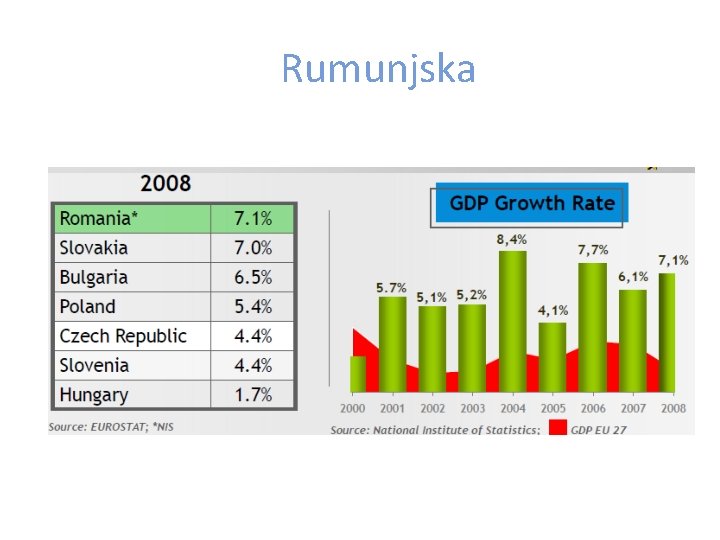 Rumunjska 