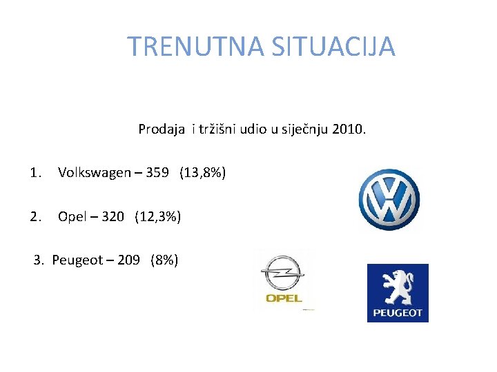 TRENUTNA SITUACIJA Prodaja i tržišni udio u siječnju 2010. 1. Volkswagen – 359 (13,