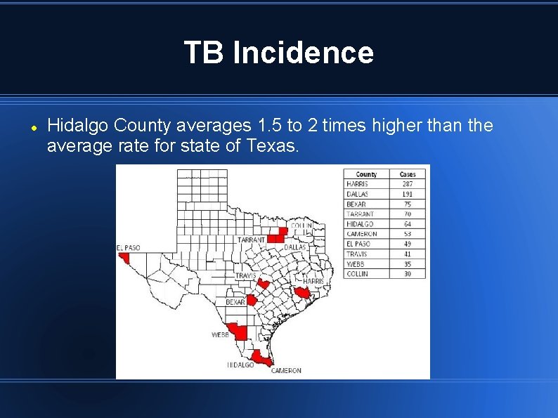 TB Incidence Hidalgo County averages 1. 5 to 2 times higher than the average