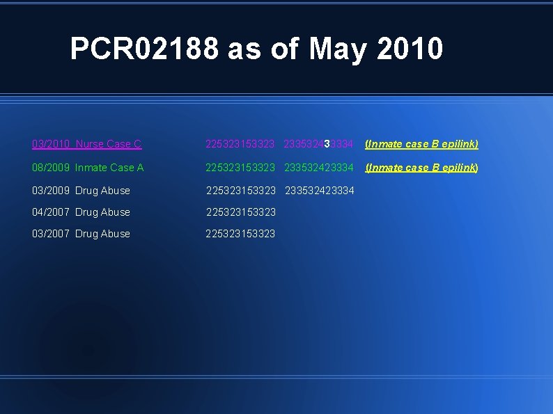 PCR 02188 as of May 2010 03/2010 Nurse Case C 225323153323 233532433334 (Inmate case