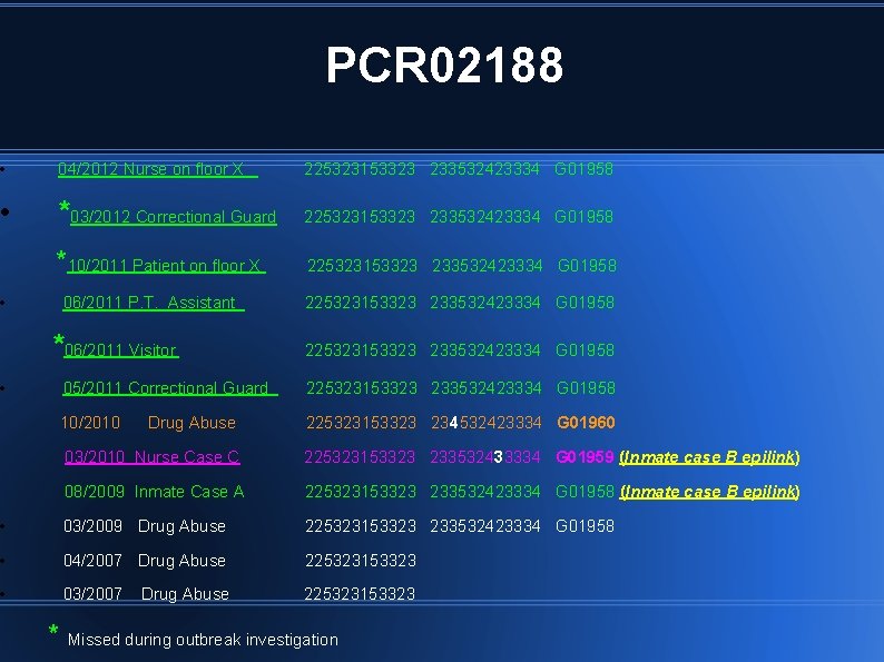 PCR 02188 • 04/2012 Nurse on floor X 225323153323 233532423334 G 01958 • *03/2012