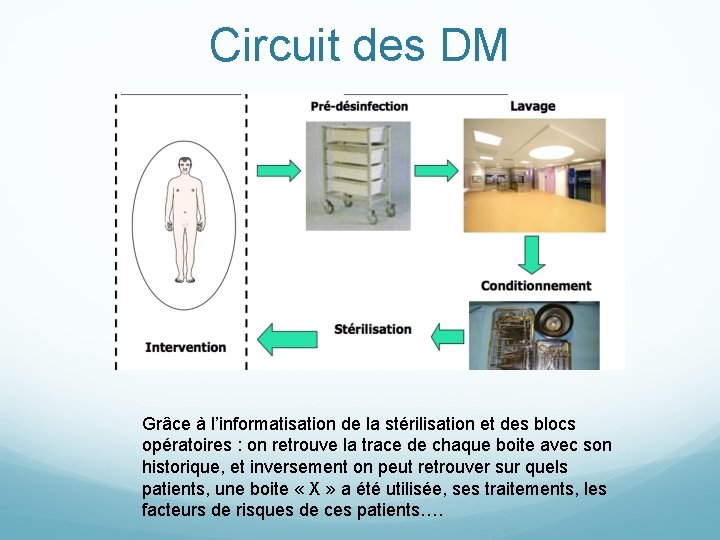 Circuit des DM Grâce à l’informatisation de la stérilisation et des blocs opératoires :
