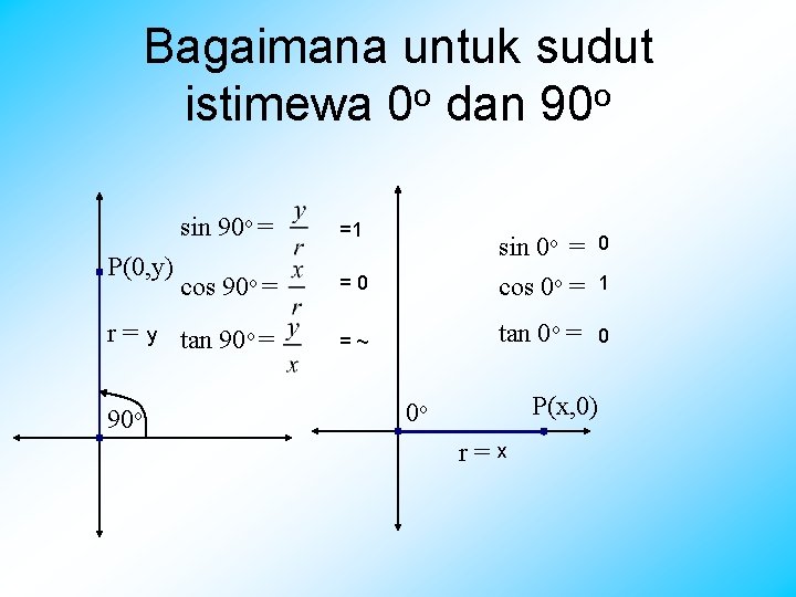 Bagaimana untuk sudut istimewa 0 o dan 90 o P(0, y) r= 90 o Bagaimana untuk sudut istimewa 0 o dan 90 o P(0, y) r= 90 o
