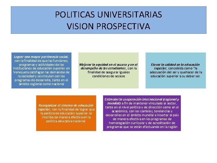POLITICAS UNIVERSITARIAS VISION PROSPECTIVA Lograr una mayor pertinencia social, con la finalidad de que