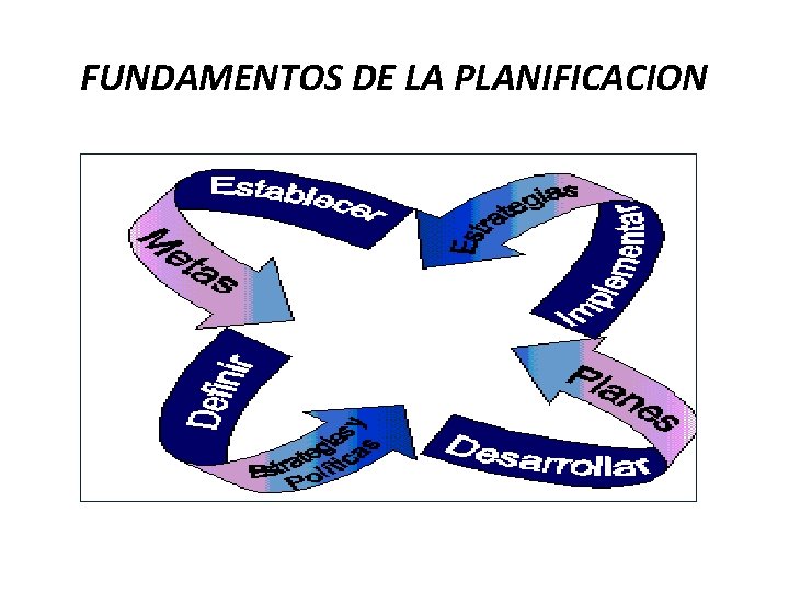 FUNDAMENTOS DE LA PLANIFICACION 