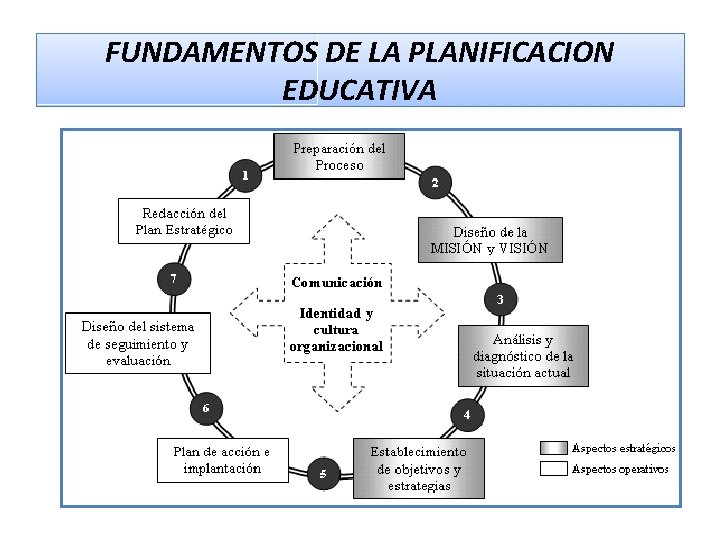 FUNDAMENTOS DE LA PLANIFICACION EDUCATIVA 