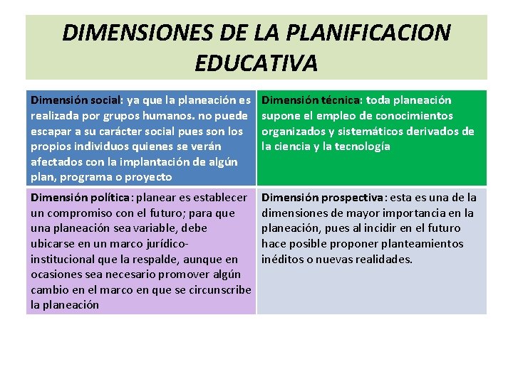 DIMENSIONES DE LA PLANIFICACION EDUCATIVA Dimensión social: ya que la planeación es realizada por