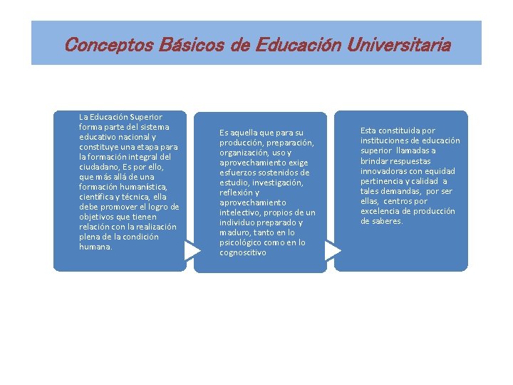 Conceptos Básicos de Educación Universitaria La Educación Superior forma parte del sistema educativo nacional