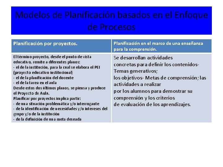 Modelos de Planificación basados en el Enfoque de Procesos Planificación por proyectos. Planificación en