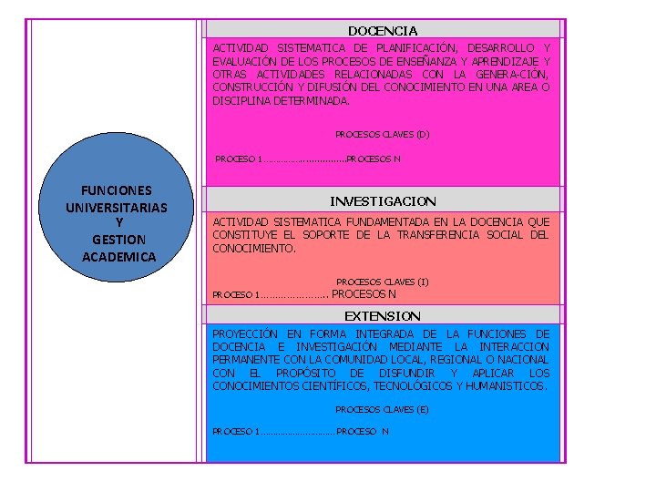 DOCENCIA ACTIVIDAD SISTEMATICA DE PLANIFICACIÓN, DESARROLLO Y EVALUACIÓN DE LOS PROCESOS DE ENSEÑANZA Y