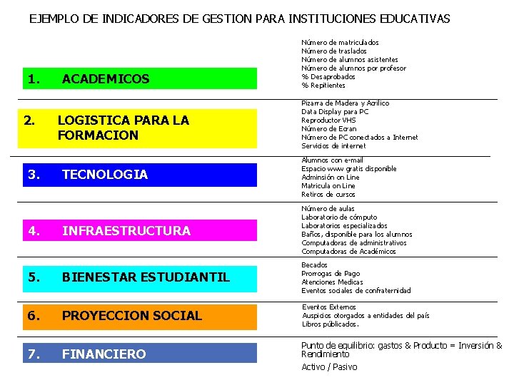 EJEMPLO DE INDICADORES DE GESTION PARA INSTITUCIONES EDUCATIVAS 1. 2. ACADEMICOS LOGISTICA PARA LA
